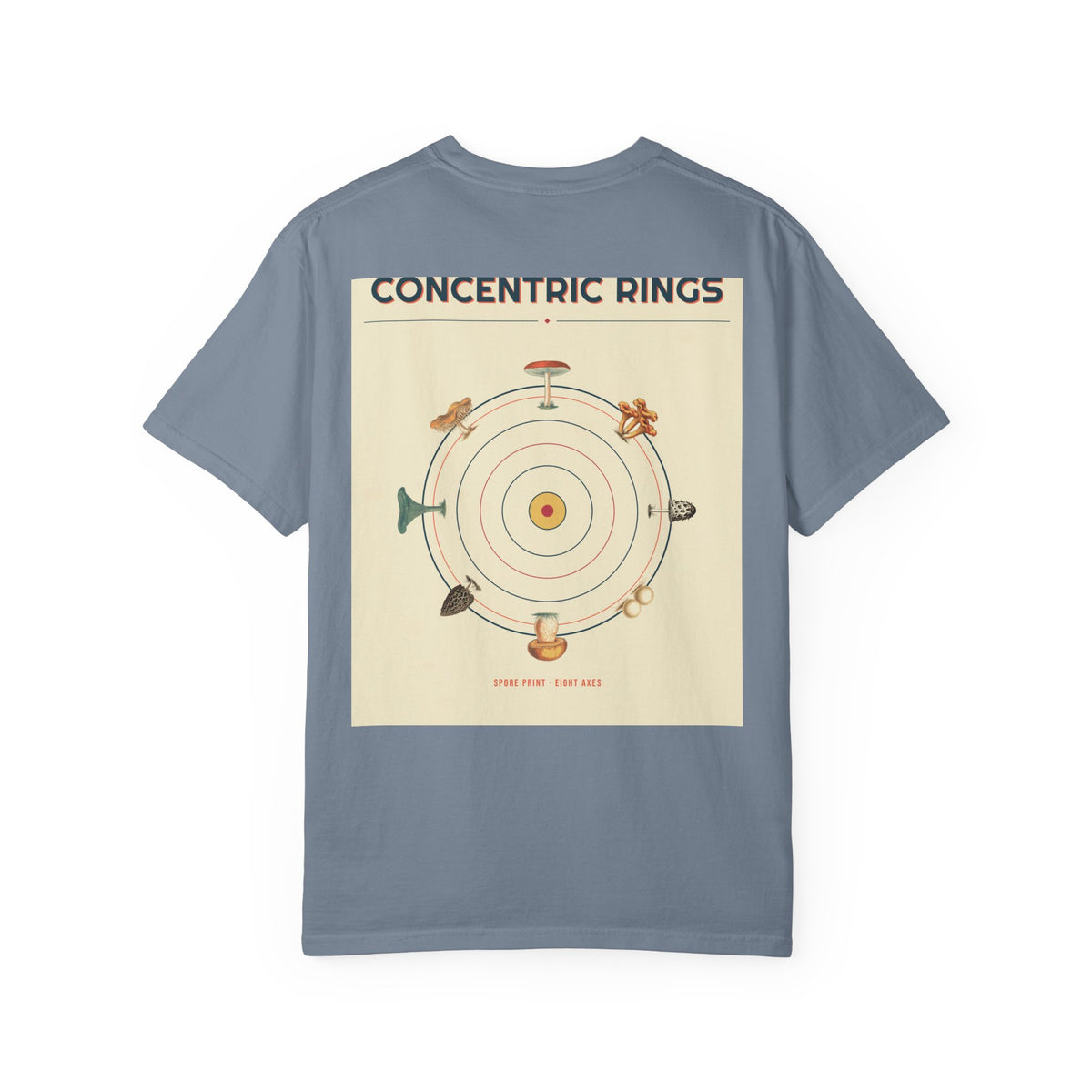 Concentric Spore Rings — Series II